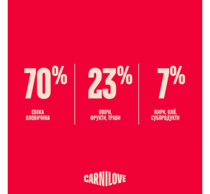 Carnilove Сухий корм для кішок Carnilove True Fresh Beef Sterilised 2 кг (8595602582174)