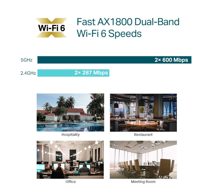 TP-Link Мережеве обладнання, Точка доступу 1800MBPS OMADA DUAL BAND EAP613 TP-LINK
