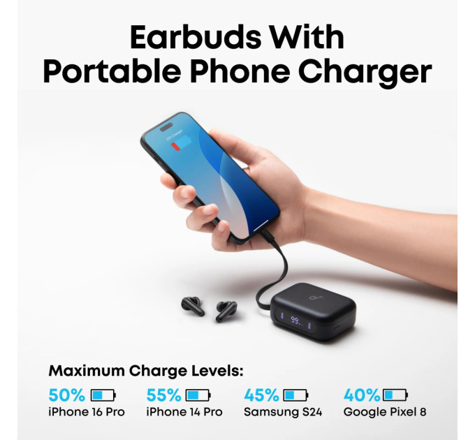 Anker Гарнітура Anker SoundСore P41i Black