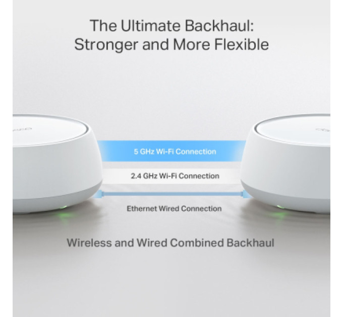 TP-Link Точка доступу Wi-Fi TP-Link DECO-BE22-3-PACK