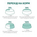 Optimeal Сухий корм для кішок Optimeal зі смаком тріски 700 г (4820215364447)