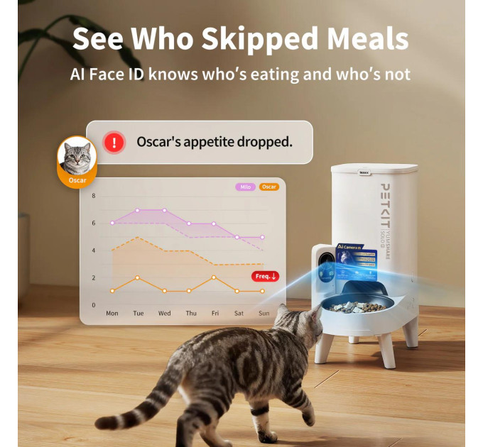 Petkit Смарт годівниця PETKIT YUMSHARE SOLO 2 with Cam P572