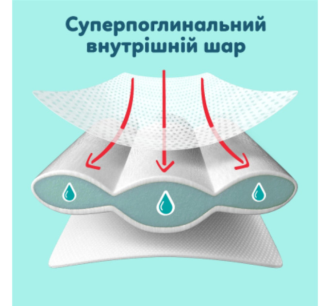 Pampers Підгузки Pampers Premium Care Pants Розмір 6 (13-18 кг) 46 шт (8006530320054)