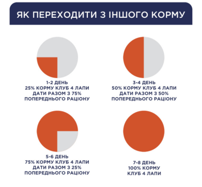 Club 4 Paws Вологий корм для кішок Club 4 Paws для кошенят в соусі зі смаком курки 80 г (4820083908927)
