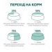 Optimeal Сухий корм для собак Optimeal для малих порід зі смаком качки 4 кг (4820083905537)