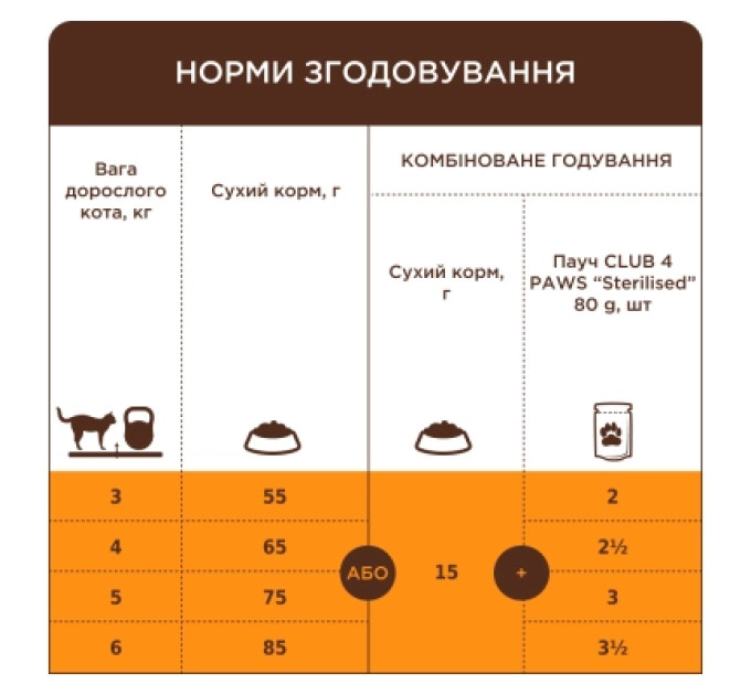 Club 4 Paws Сухий корм для кішок Club 4 Paws Premium з телятиною 2 кг (4820269140189)