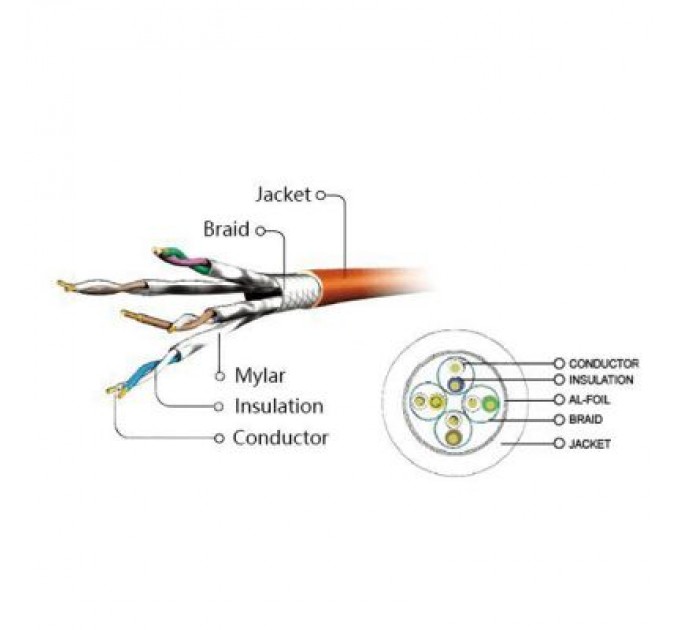 Cablexpert Патч-корд 1.5м S/FTP Cat 6A CU LSZH black Cablexpert (PP6A-LSZHCU-BK-1.5M)
