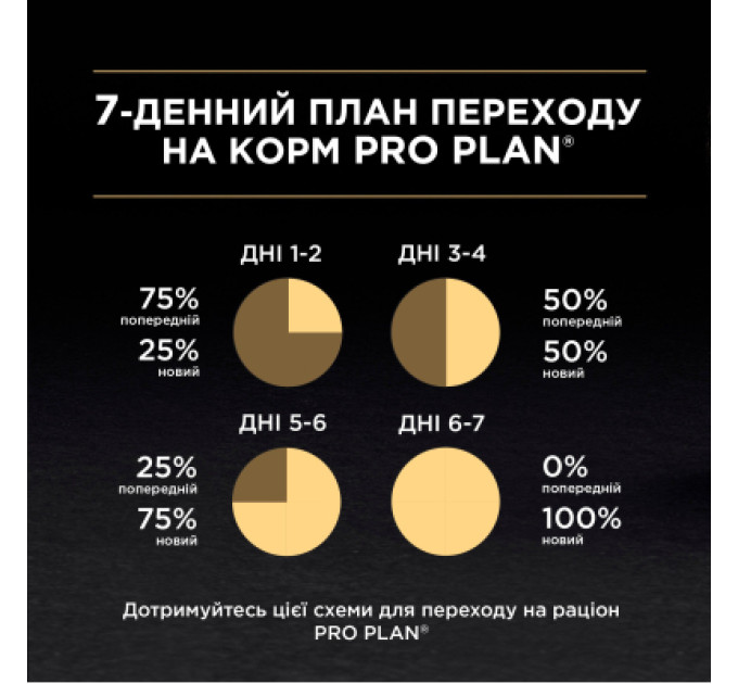 Сухий корм для кішок Purina Pro Plan Sterilised Adult 1+ Renal Plus Для дорослих стерилізованих З індичкою 1.5 кг (7613033566592)