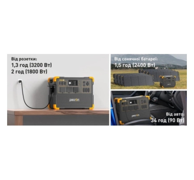 Pecron Зарядна станція Pecron 3600W 3072Wh (E3600LFP)