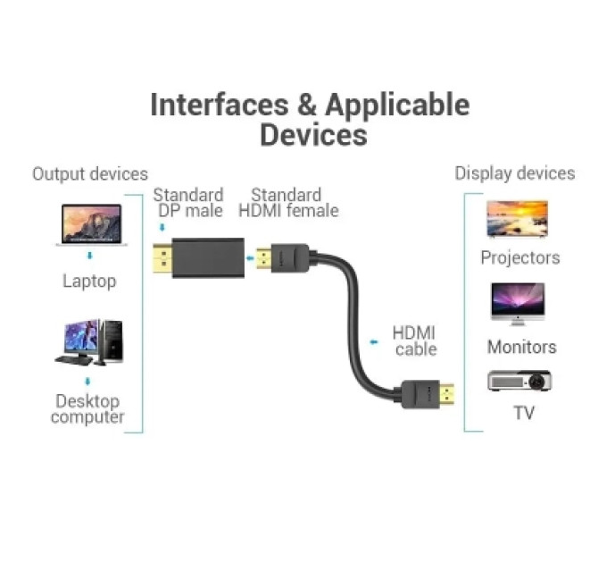 Перехідник DisplayPor M to HDMI F v.2.0 4K 60Hz PVC Vention (HBPB0)