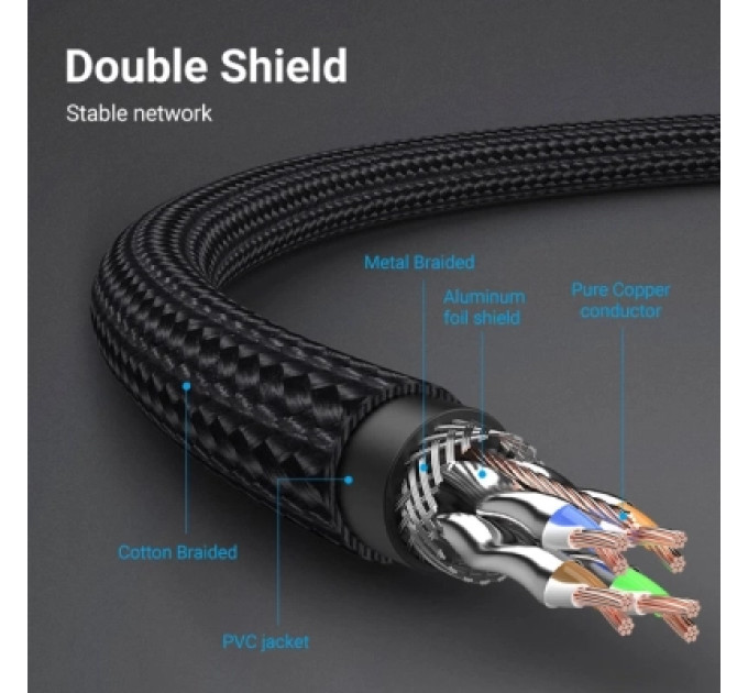 Патч-корд Cotton Braided Cat.8 SFTP Patch Cable 2M Black Vention (IKGBH)
