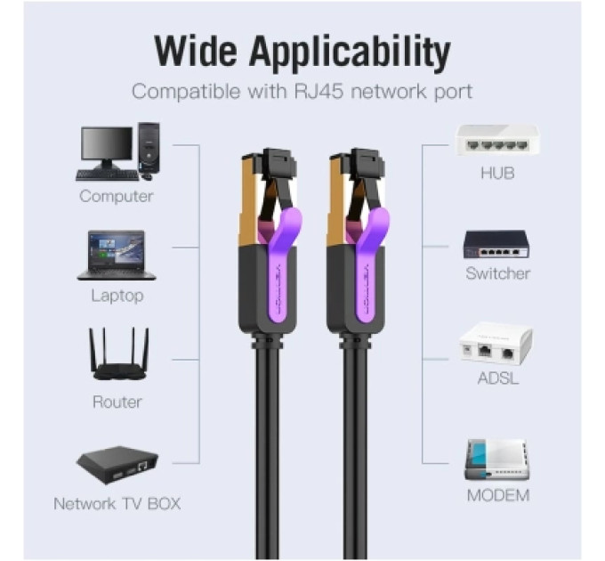 Патч-корд Cat.7 SFTP Patch Cable 3M Black Vention (ICDBI)