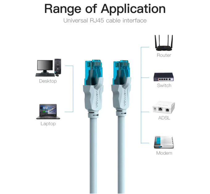 Vention Патч-корд Cat.5E UTP Patch Cable 1M Blue Vention (VAP-A10-S100)