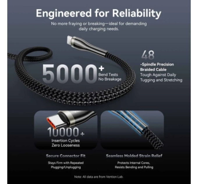 Дата кабель Nylon Braided USB 2.0 C Male to C Male 5A Cable 1.2M Black Zinc Alloy Type Vention (CTYBAV)