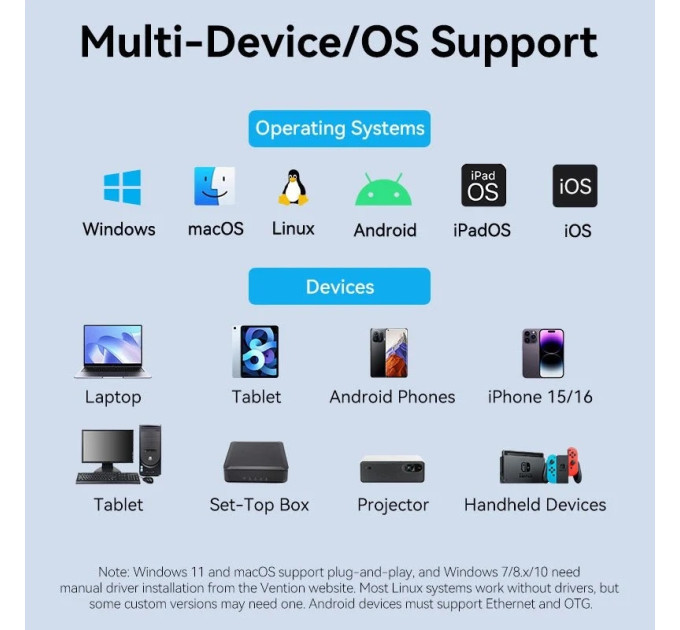Vention Перехідник USB-C to 2.5 Gigabit Ethernet Adapter 0.15M Gray Aluminum Alloy Type Vention (CFTHB)
