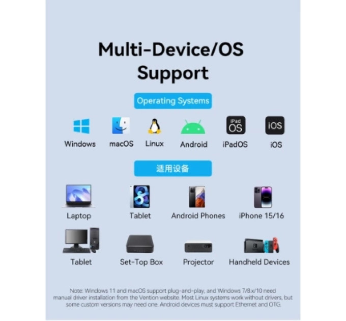 Перехідник USB-C + USB-A to 2.5 Gigabit Ethernet Adapter 0.15M Gray Aluminum Alloy Type Vention (CFUHB)