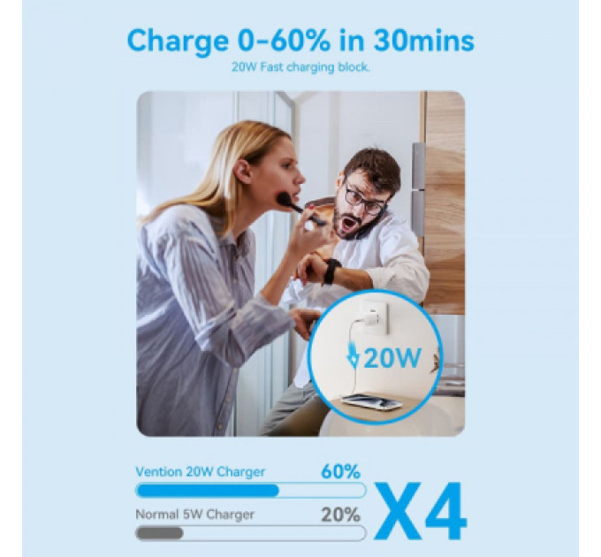 Vention Зарядний пристрій Vention 1xUSB-C PD20W GaN + cable USB-C to USB-C white (TZ-FEPW0-EU-01)