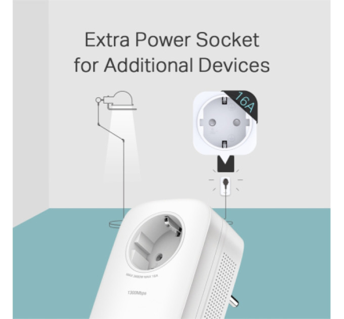 Адаптер Powerline TP-Link TL-PA8010PKIT