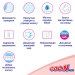 GOO.N Підгузки GOO.N Plus 4-8 кг Розмір S, на ліпучках 62 шт (21001496)