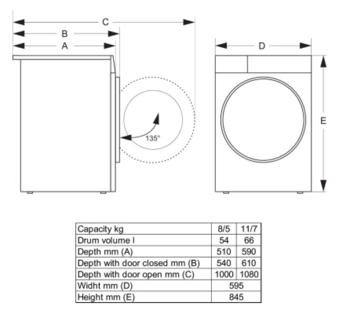 Пральна машина Gorenje WDG2PS954A1D2