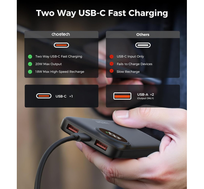Choetech Батарея універсальна Choetech 10000mAh, 22.5W, PD, QC/3.0, Black (M15-B791-ACBK-NG)