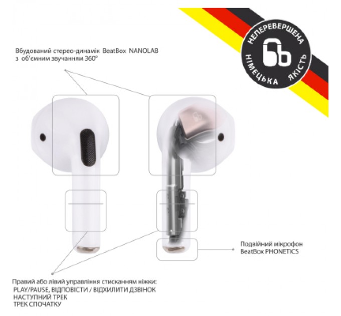 BeatBox Навушники BeatBox PODS PRO Mini White (bbppromw)