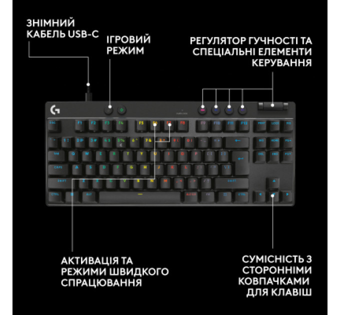 Logitech Клавіатура Logitech G PRO X TKL Rapid Linear USB UA Black (920-013233)