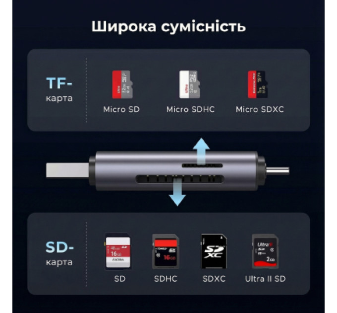 Ugreen Зчитувач флеш-карт Ugreen USB-C + USB to TF/SD 3.0 CM185 gray (50706)