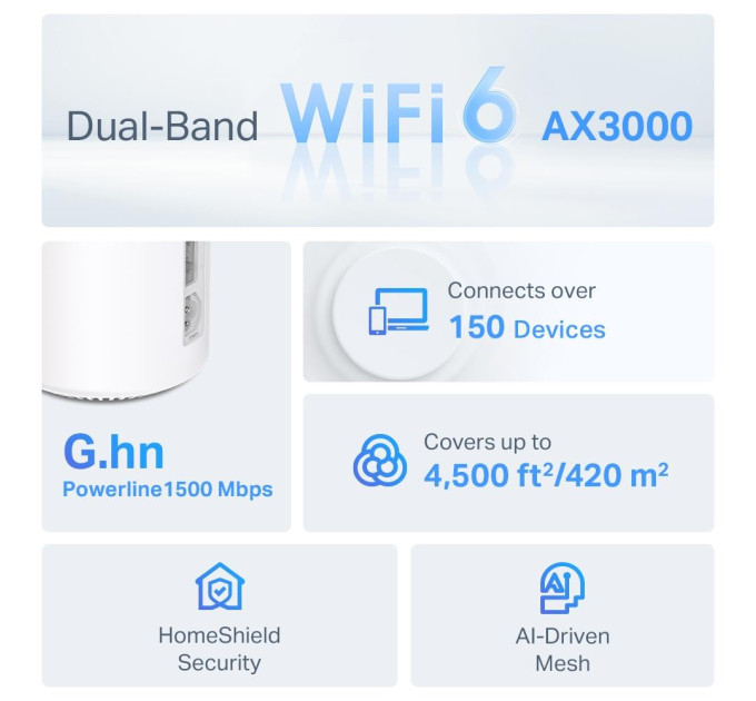 Домашня Powerline Mesh Wi-Fi система (2 шт у комплекті), Deco PX50(2-pack)