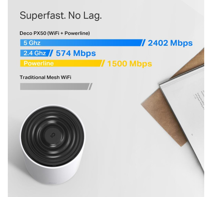 Домашня Powerline Mesh Wi-Fi система (2 шт у комплекті), Deco PX50(2-pack)
