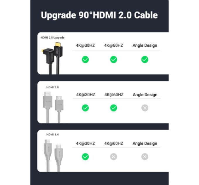 Ugreen Кабель мультимедійний HDMI M to HDMI M 2.0m 90° corner HD103 black Ugreen (10173)