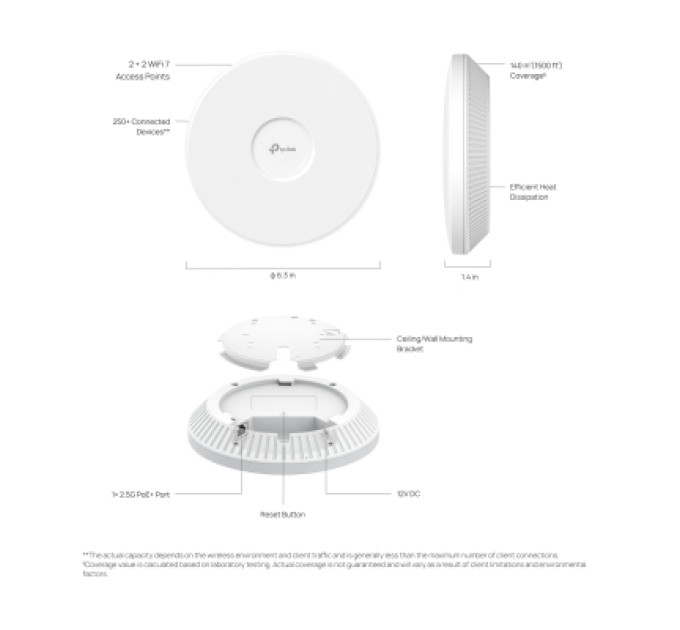 TP-Link Точка доступу Wi-Fi TP-Link EAP723