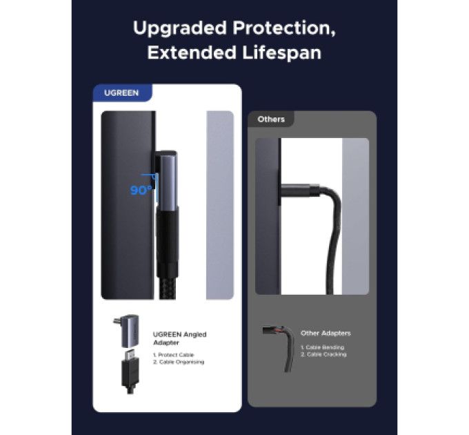 Ugreen Кабель мультимедійний UGREEN HDMI 8K Adapter Ugreen (85632)