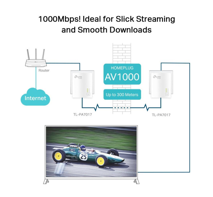 TP-Link Powerline адаптер  TP-Link TL-PA7017KIT