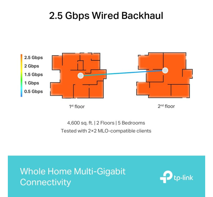 TP-Link Домашня Mesh Wi-Fi система (2 шт в компл), Deco BE65(2-pack) TP-LINK