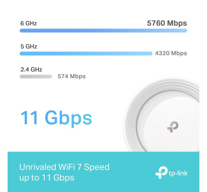 TP-Link Домашня Mesh Wi-Fi система (2 шт в компл), Deco BE65(2-pack) TP-LINK