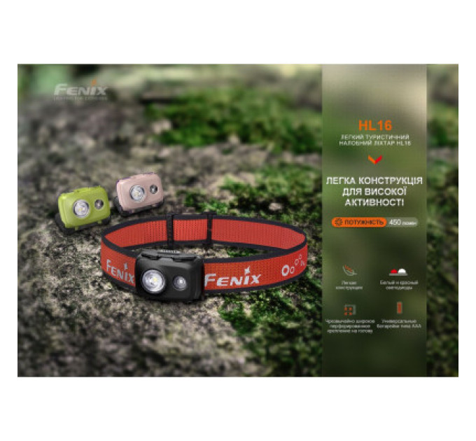Fenix Ліхтар Fenix HL16 AAA Light Green (HL16AAAgreen)