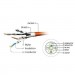 Cablexpert Патч-корд 0.5м S/FTP Cat 6A CU LSZH violet Cablexpert (PP6A-LSZHCU-V-0.5M)