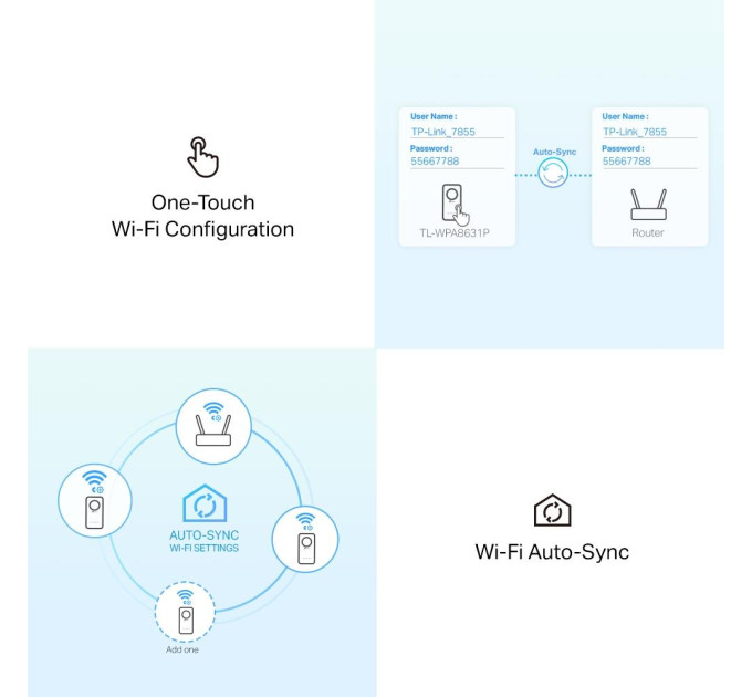 TP-Link Комплект гігабітного Powerline адаптера,TL-WPA8631P KIT
