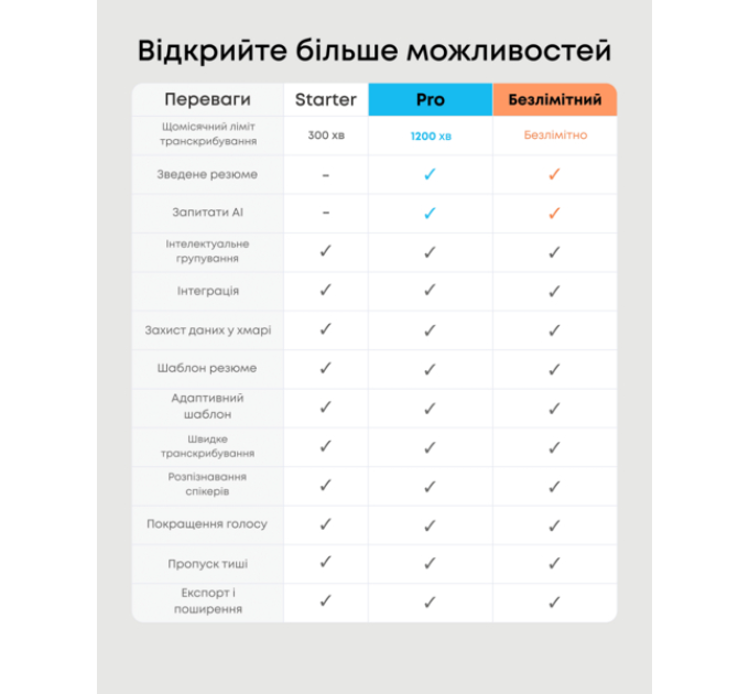 Anker Диктофон Anker SoundСore Work Black