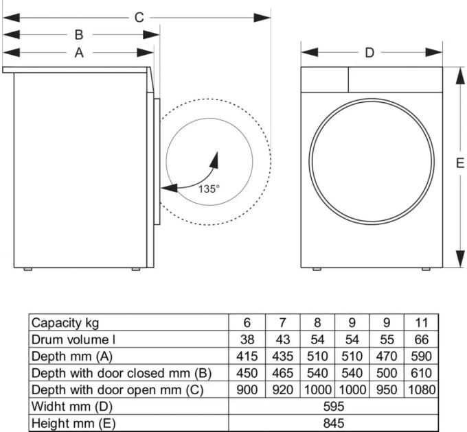 Gorenje Пральна машина автоматична Gorenje WG2PS94A12/UA (WFG29042F)