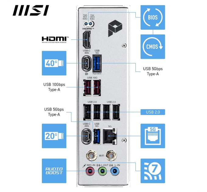 MSI Материнська плата MSI PRO X870E-S EVO WIFI Socket AM5