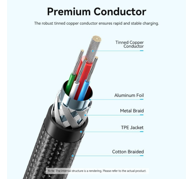 Vention Дата кабель USB-C to USB-C 0.5m USB2.0 60W (20V/3A) angle 90° Gray Aluminum Alloy Vention (TRAHD)