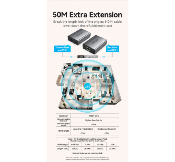 Vention Адаптер HDMI via UTP up to 60m w/Power adapter(RX/TX) V1.4 1080p 60Hz 3D DD7.1 Vention (AKGH0-EU)