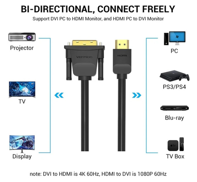 Vention Кабель Vention DVI - HDMI V 1.4 (M/M), 5 м, Black (ABFBJ)