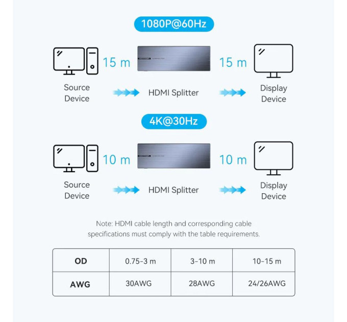 Vention Сплітер 4К 1*8HDMI Black Aluminum Alloy Type EU Standart (AKQB0-EU)