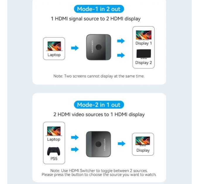 Vention Сплітер HDMI 2.0 UHD 4K 60Hz 3D, HDCP,1080P перемикач двонаправлений 2 IN 1 OUT Vention