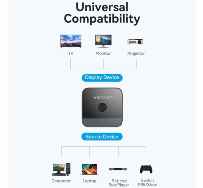 Vention Сплітер HDMI 2.0 UHD 4K 60Hz 3D, HDCP,1080P перемикач двонаправлений 2 IN 1 OUT Vention