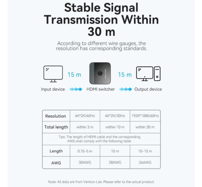Vention Сплітер HDMI 2.0 UHD 4K 60Hz 3D, HDCP,1080P перемикач двонаправлений 2 IN 1 OUT Vention