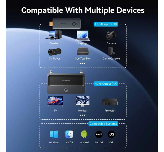 Vention Комплект бездротової передачі HDMI (TX+RX) FHD 60Hz 5GHz Vention